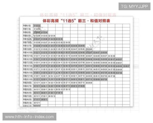 波胆推荐公众号大全避坑指南彩票数字高频玩法